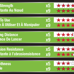 Berkley X5™ Braid 5-fach Geflochtene Schnur -Angelzubehör Verkaufsgeschäft BER x5 chartqAsv9AuRq9847 1280x1280